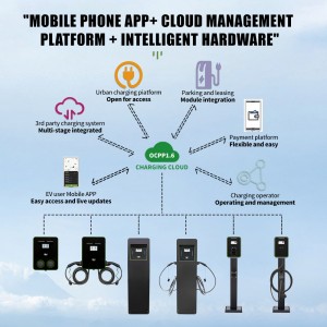 High Standard 22kw EV Fast Charge DC Charger Dual Gun AC EV Charger Electric Vehicle Charging Station